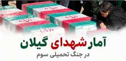 در این اینفوگرافیک جزئیات بیشتر از ۶۵ شهید گیلانی جنگ تحمیلی سوم تشریح شده است